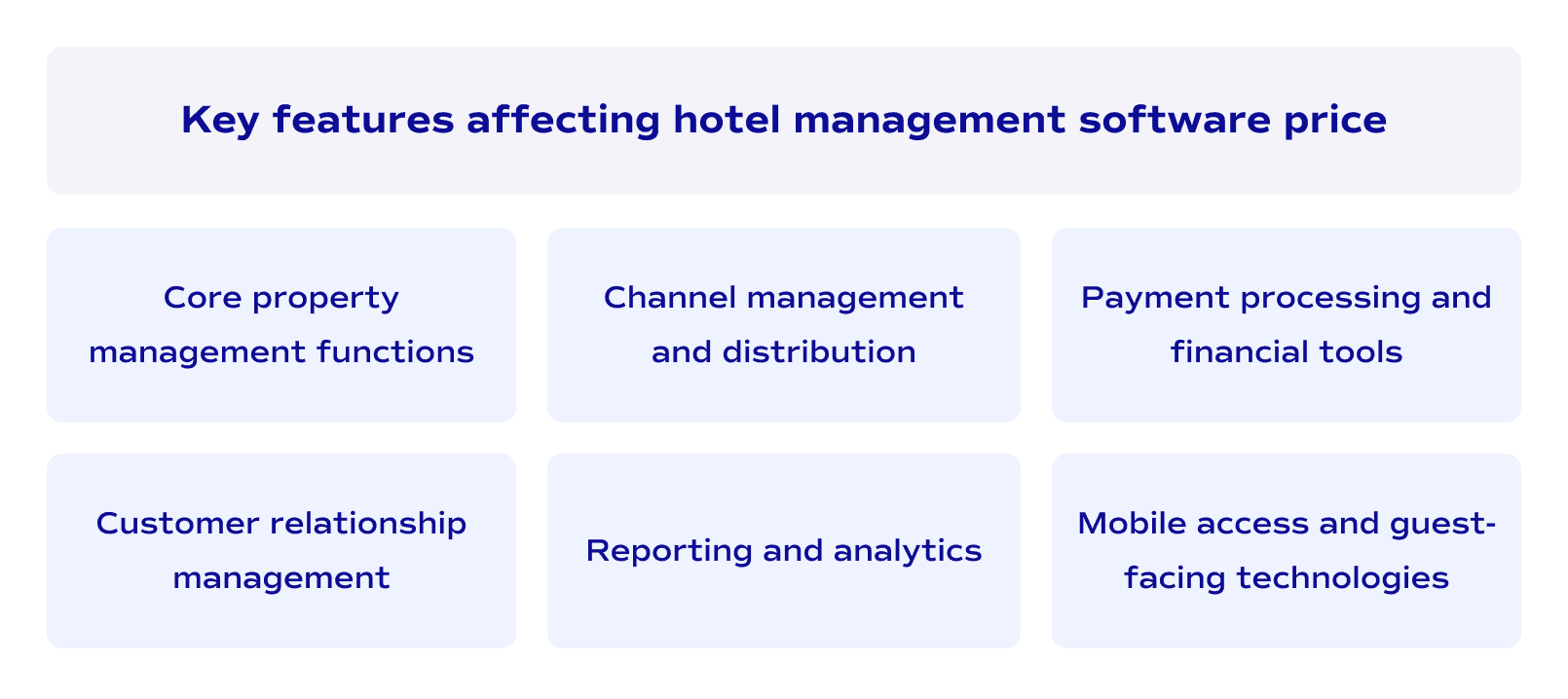 Key features affecting hotel management software price