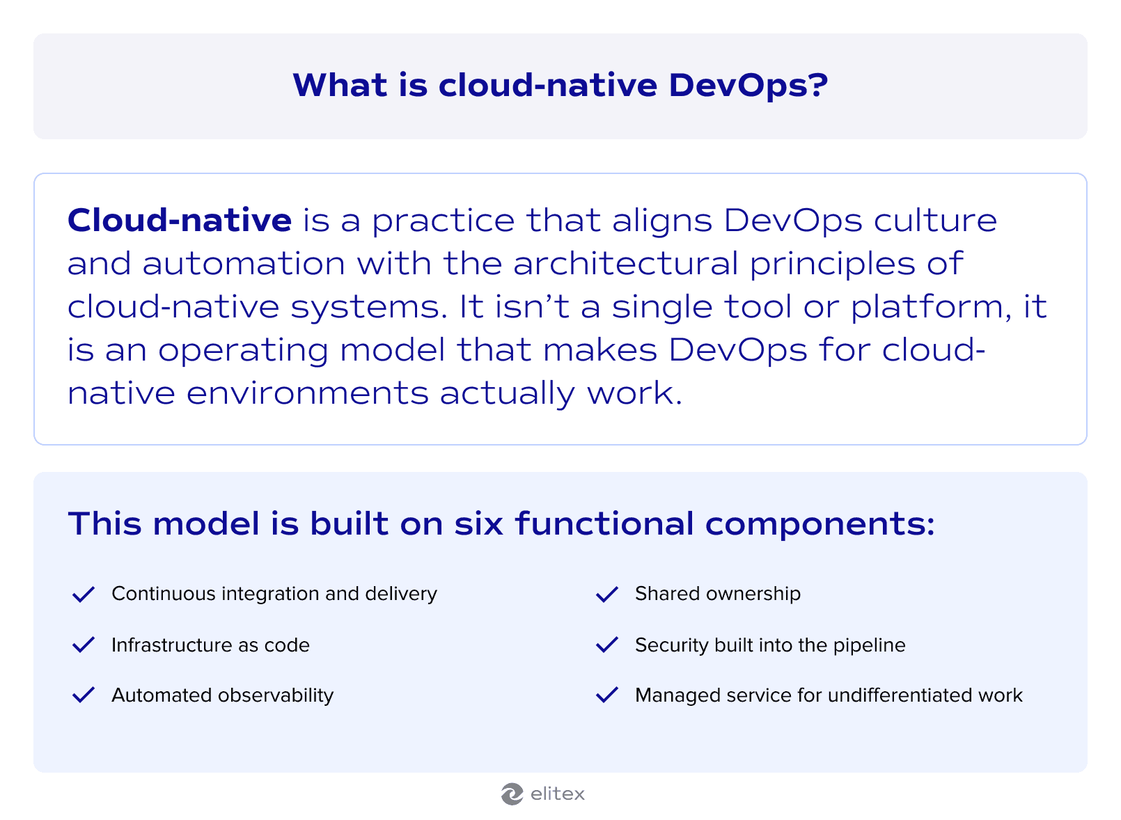 What is cloud-native DevOps?