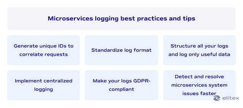 Microservices logging best practices and tips