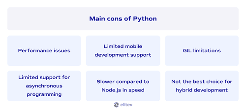 Main cons of Python as a backend technology