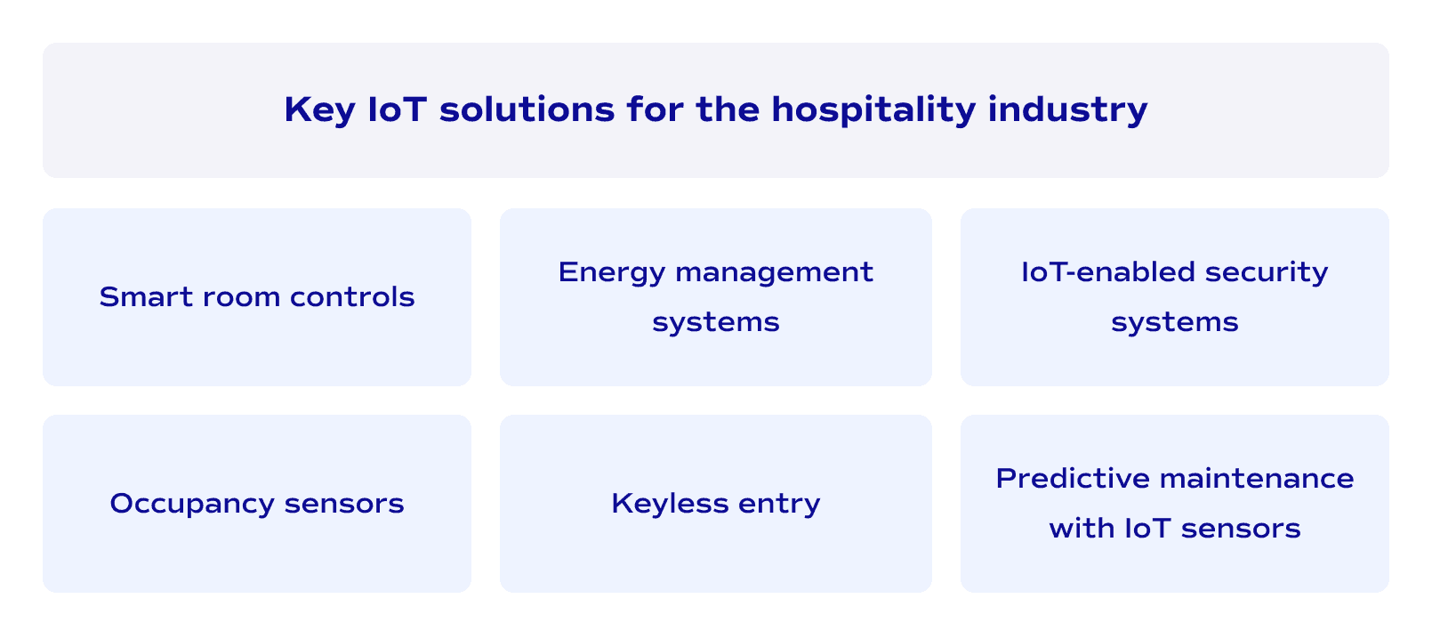 Key IoT solutions for the hospitality industry