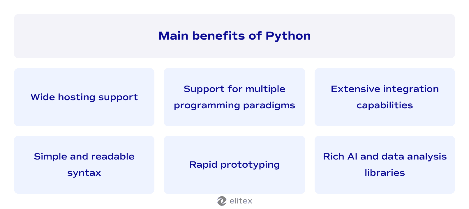 Main benefits of Python