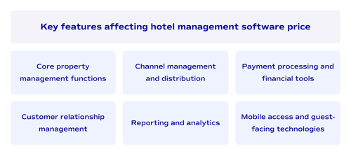 Key features affecting hotel management software price