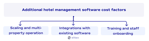 Additional hotel management software cost factors