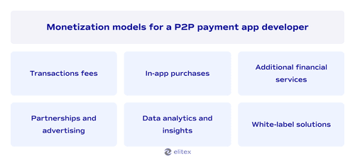 Monetization models for a P2P payment app developer