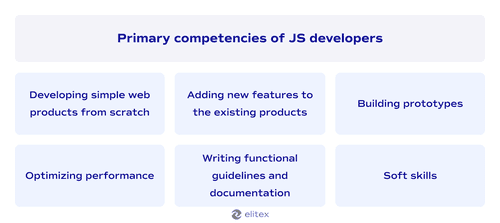 Primary competencies of JS developers
