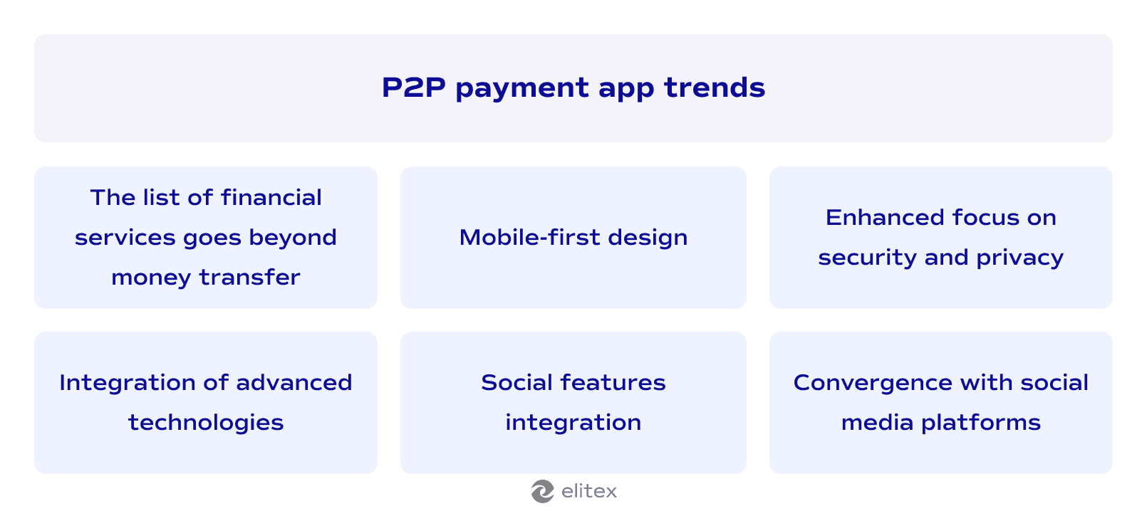 P2P payment app trends