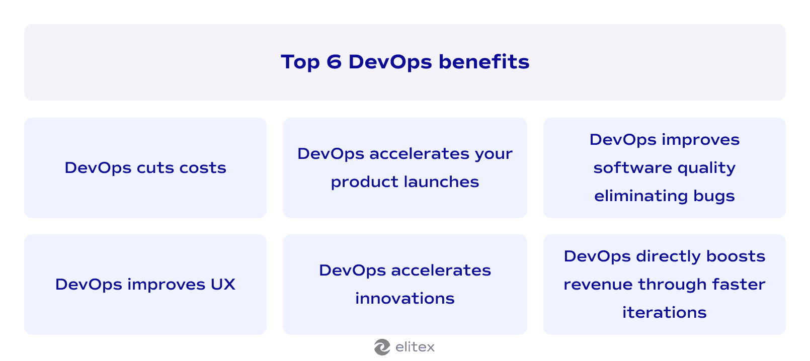 Top 6 DevOps benefits