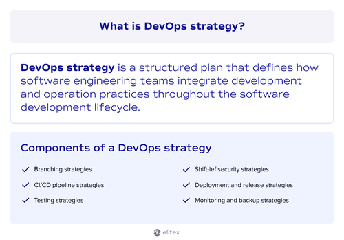 What is DevOps strategy?