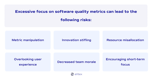 Risks of excessive focus on software quality metrics