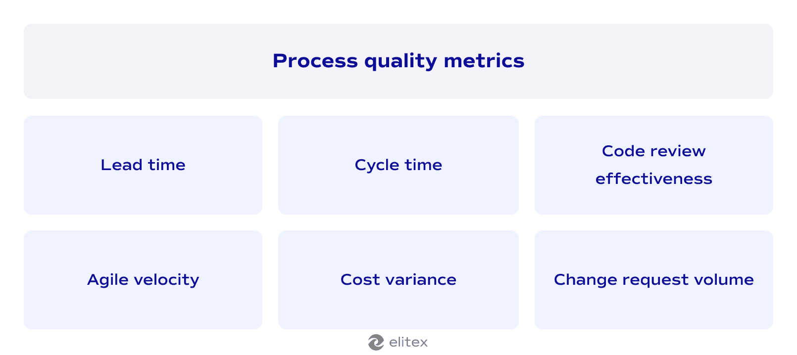 Process quality metrics
