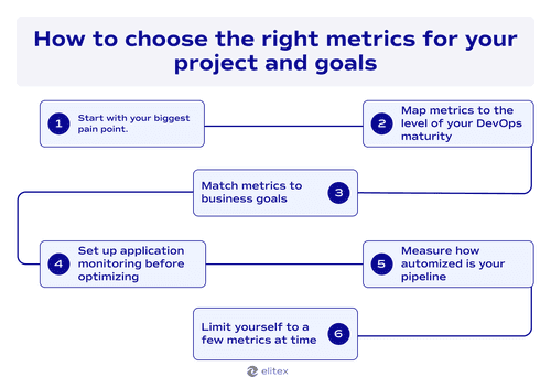 How to choose the right metrics for your project and goals