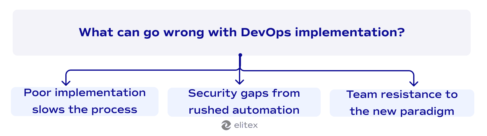 What can go wrong with DevOps implementation