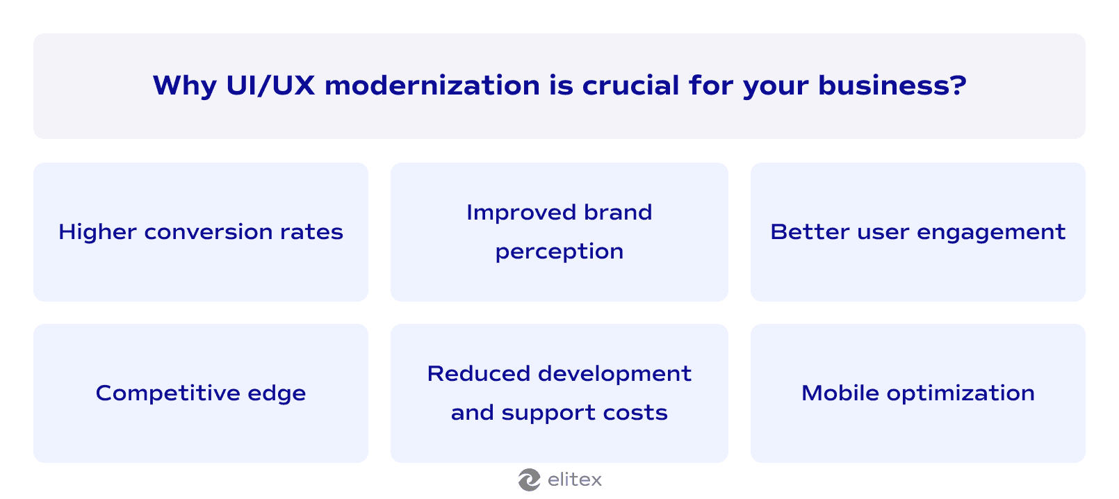 Why UI/UX modernization is crucial for your business?
