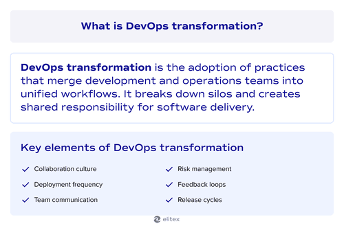What is DevOps transformation?