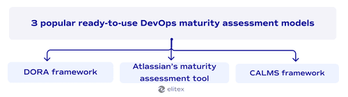 3 popular ready-to-used DevOps maturity assessment models