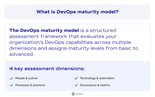 What is DevOps maturity model?
