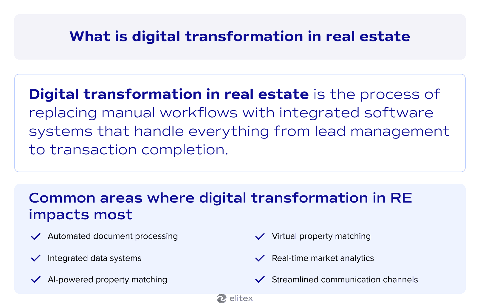 What is digital transformation in real estate?