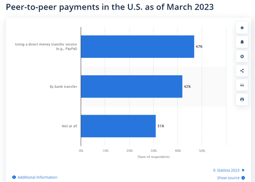 How to Build a P2P Payment App for Your Business? image 2