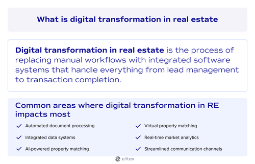 What is digital transformation in real estate?