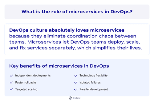 What is the role of microservices in DevOps?