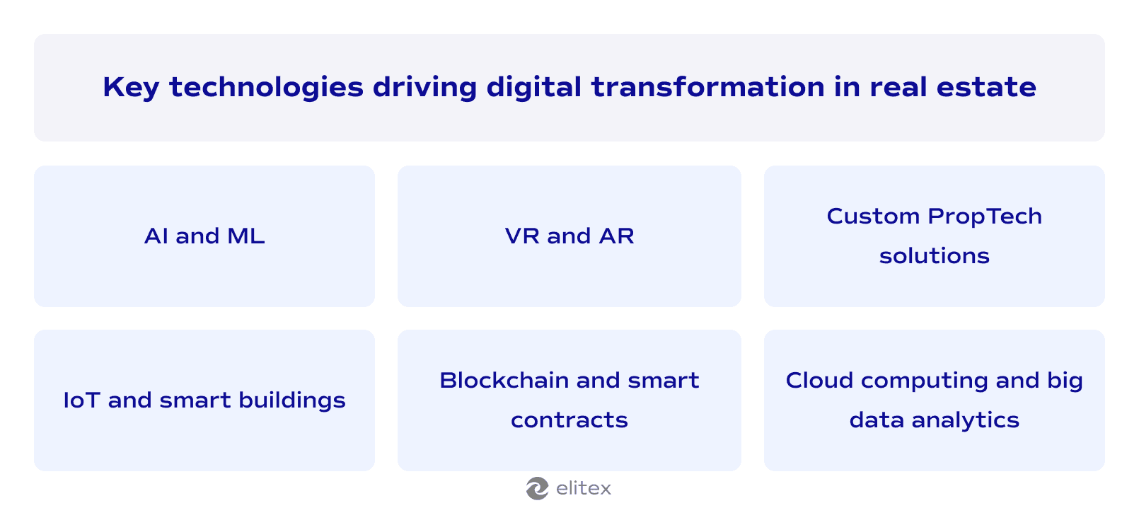 Key technologies driving digital transformation in real estate