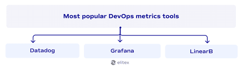 Most popular DevOps metrics tools