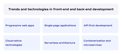 Trends and technologies in front-end and back-end development
