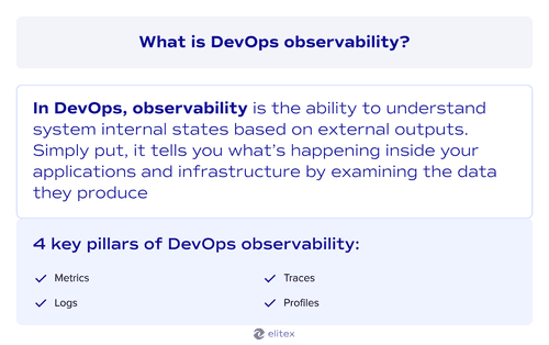 What is DevOps observability?