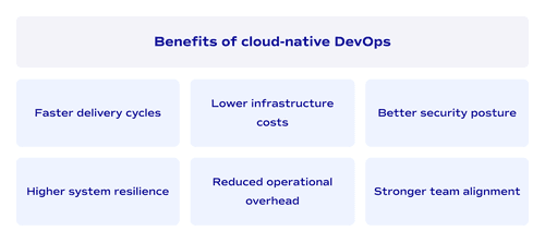 Benefits of cloud-native DevOps