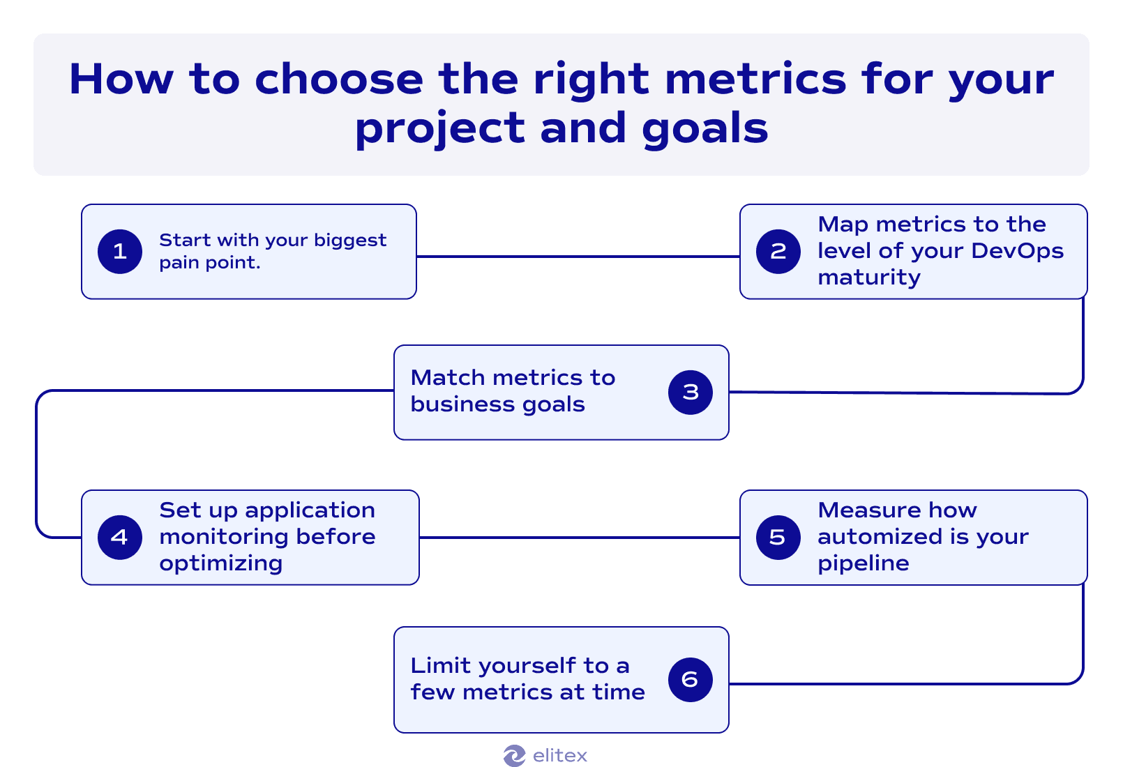 How to choose the right metrics for your project and goals