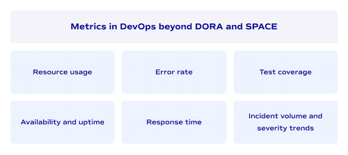 Metrics in DevOps beyond DORA and SPACE