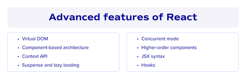 Advanced features of React