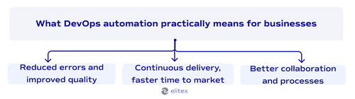 What DevOps automation practically means for businesses