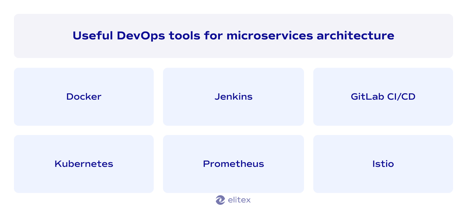 Useful DevOps tools for microservices architecture