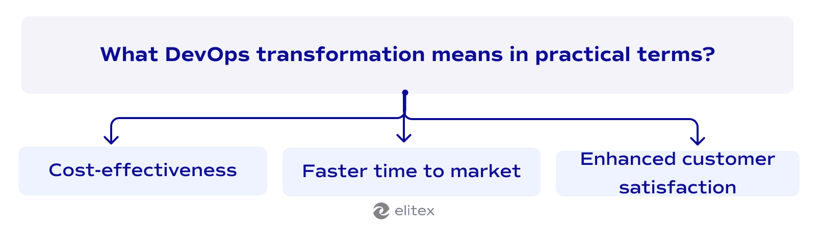 What DevOps transformation means in practical terms?