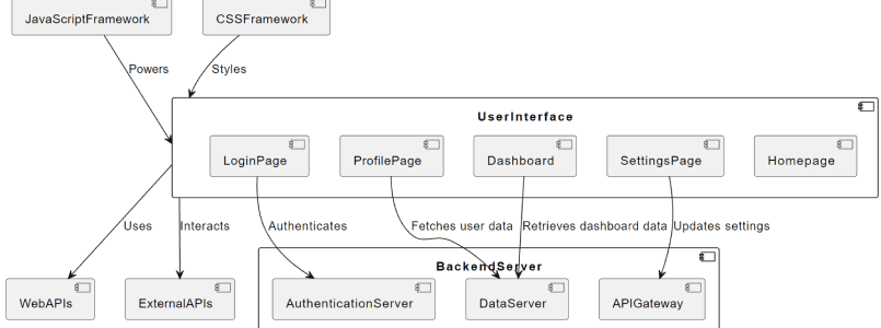 Front-End Architecture: In-Depth Analysis for 2026 | ELITEX