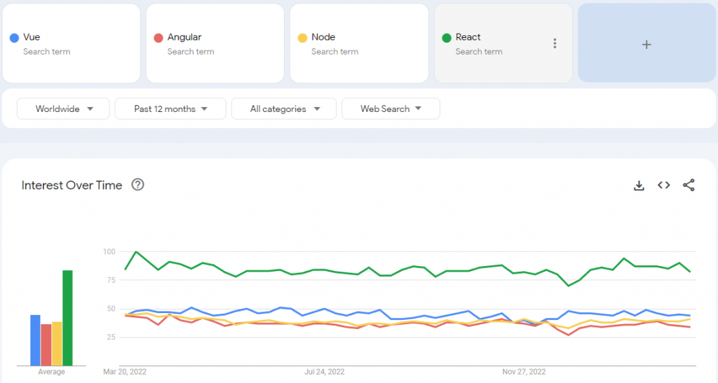 Top 4 Most Popular JavaScript Frameworks From ELITEX Devs