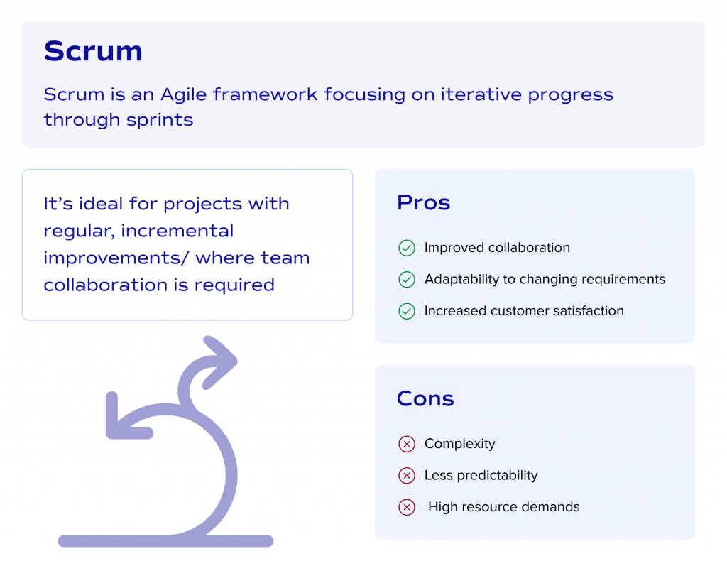 The 7 Most Used Project Management Styles and Types | ELITEX