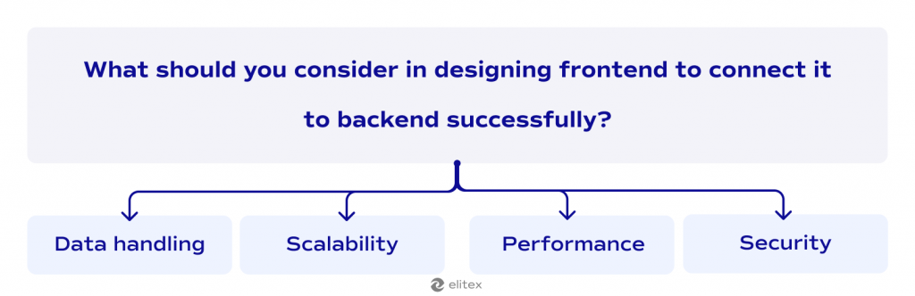Factors to consider in frontend design to connect it to backend successfully