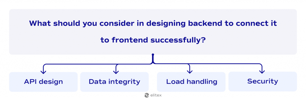 Factors to consider in backend design to connect it to frontend successfully