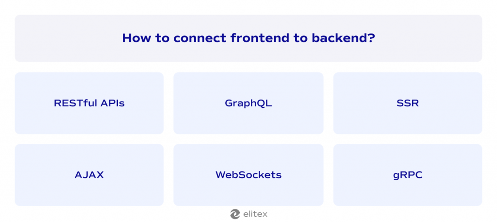 How to connect frontend to backend?