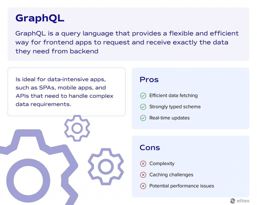 GraphQL as a method to connect frontend and backend