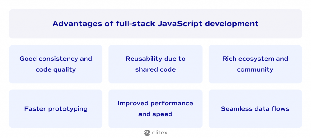 Advantages of full-stack JavaScript development