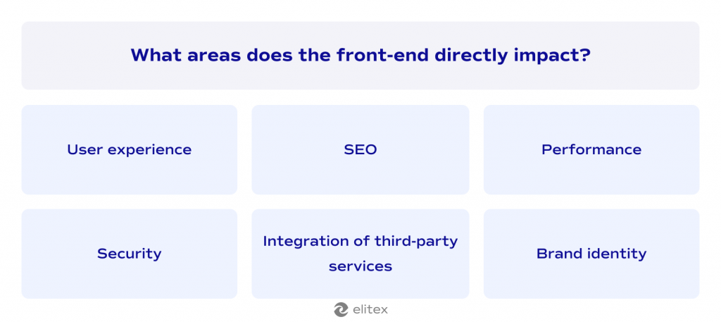 Why is front-end development important?