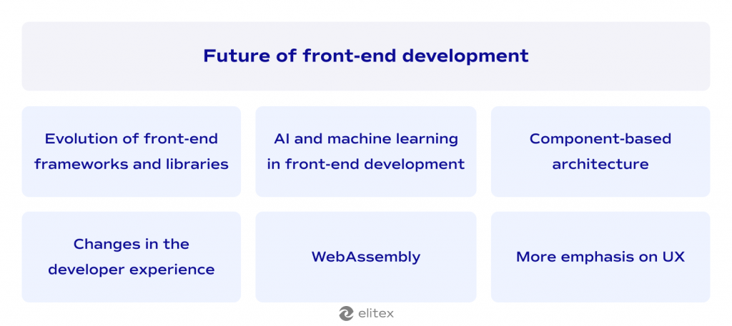 Future of front-end development