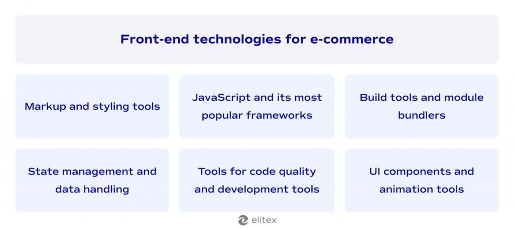 Front-end technologies for e-commerce