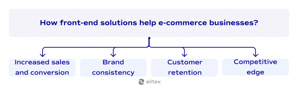 How front-end solutions help e-commerce business?