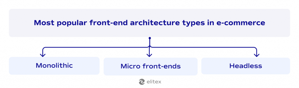 Most popular front-end architecture types in e-commerce