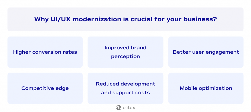 Why UI/UX modernization is crucial for your business?